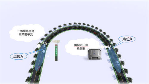 弯道控制预警系统